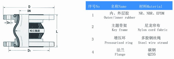 大口徑橡膠接頭產品參數表