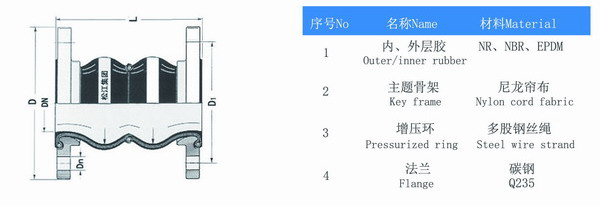 耐酸堿雙球體橡膠接頭結構圖