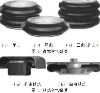 圖解cfm空氣彈簧的三種主要類型