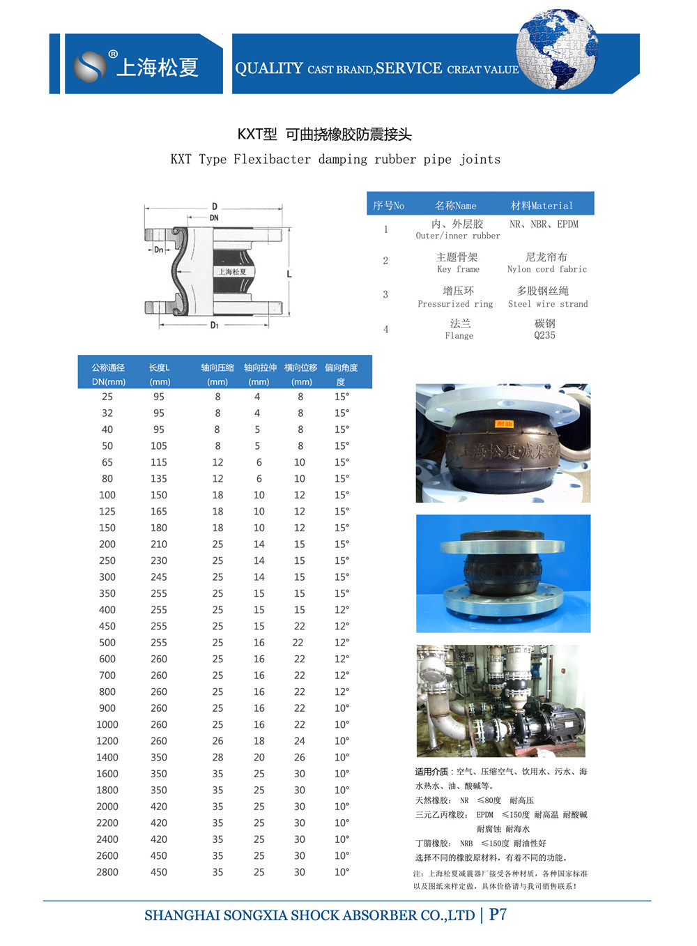 KTX橡膠接頭的產品規格表